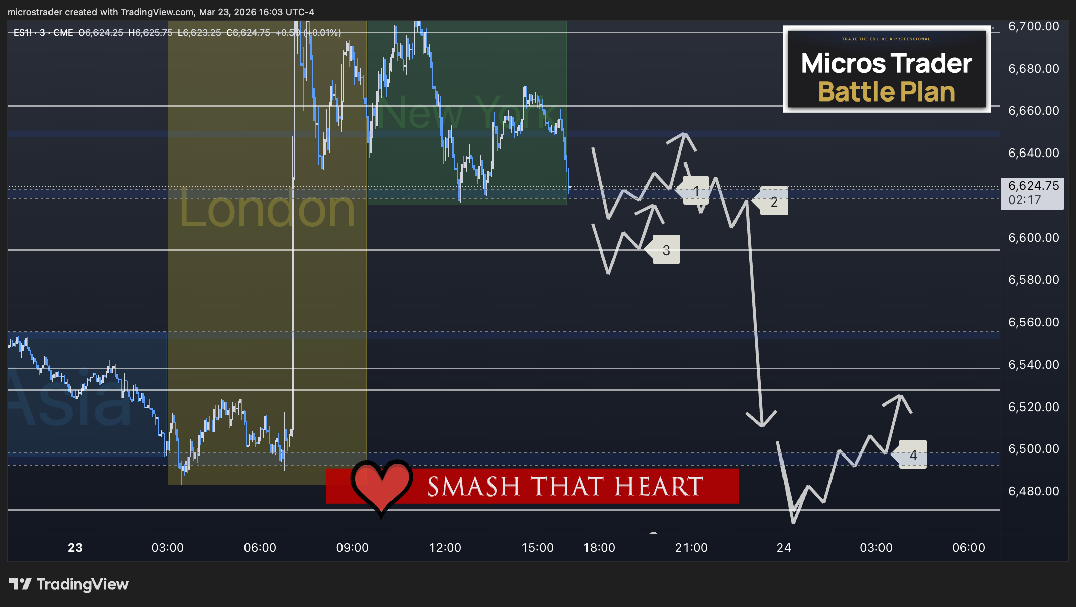 MES Micros Trade Plan #270 - Micros Trader Live Trading Room for MES Micros Futures ES Emini Battle Plan Price Map Mapped Trade Locations