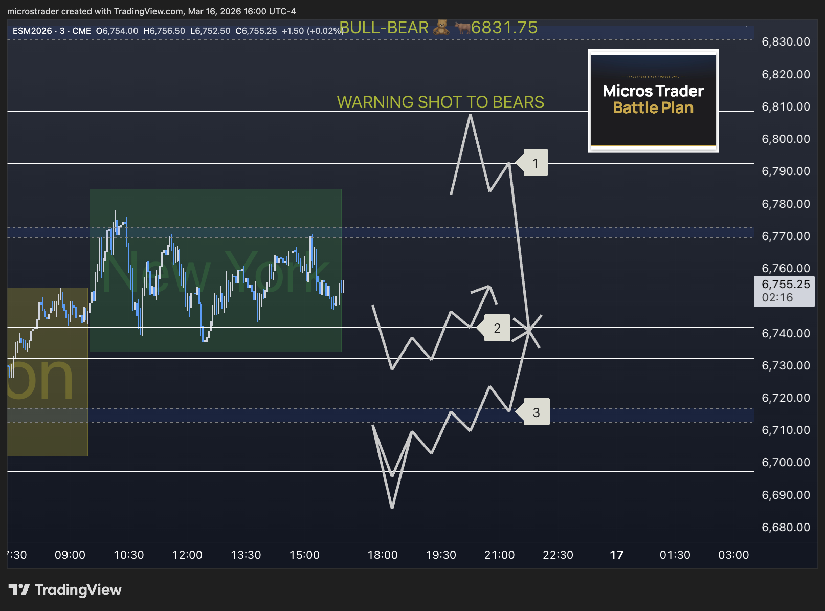 MES Micros Trade Plan #265 - Micros Trader Live Trading Room for MES Micros Futures ES Emini Battle Plan Price Map Mapped Trade Locations