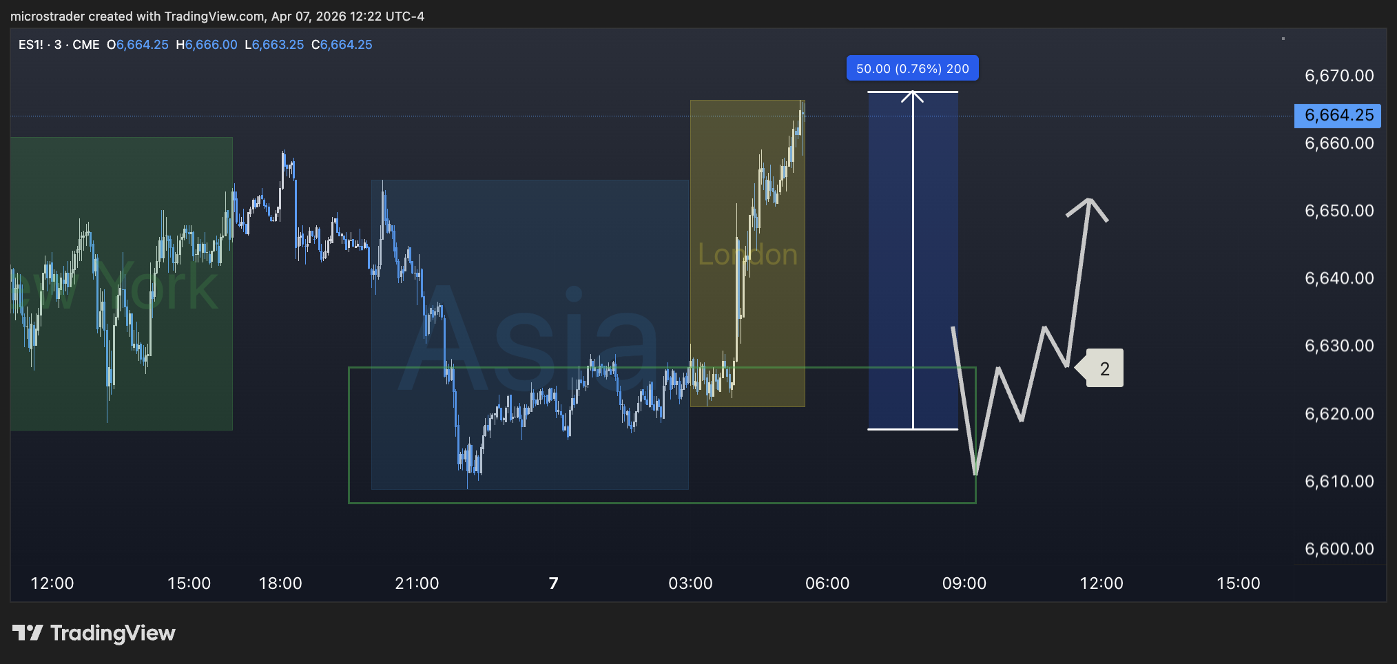 MES Micros Trade Plan #280 - Micros Trader Live Trading Room for MES Micros Futures ES Futures Battle Plan Mapped Trade Ideas
