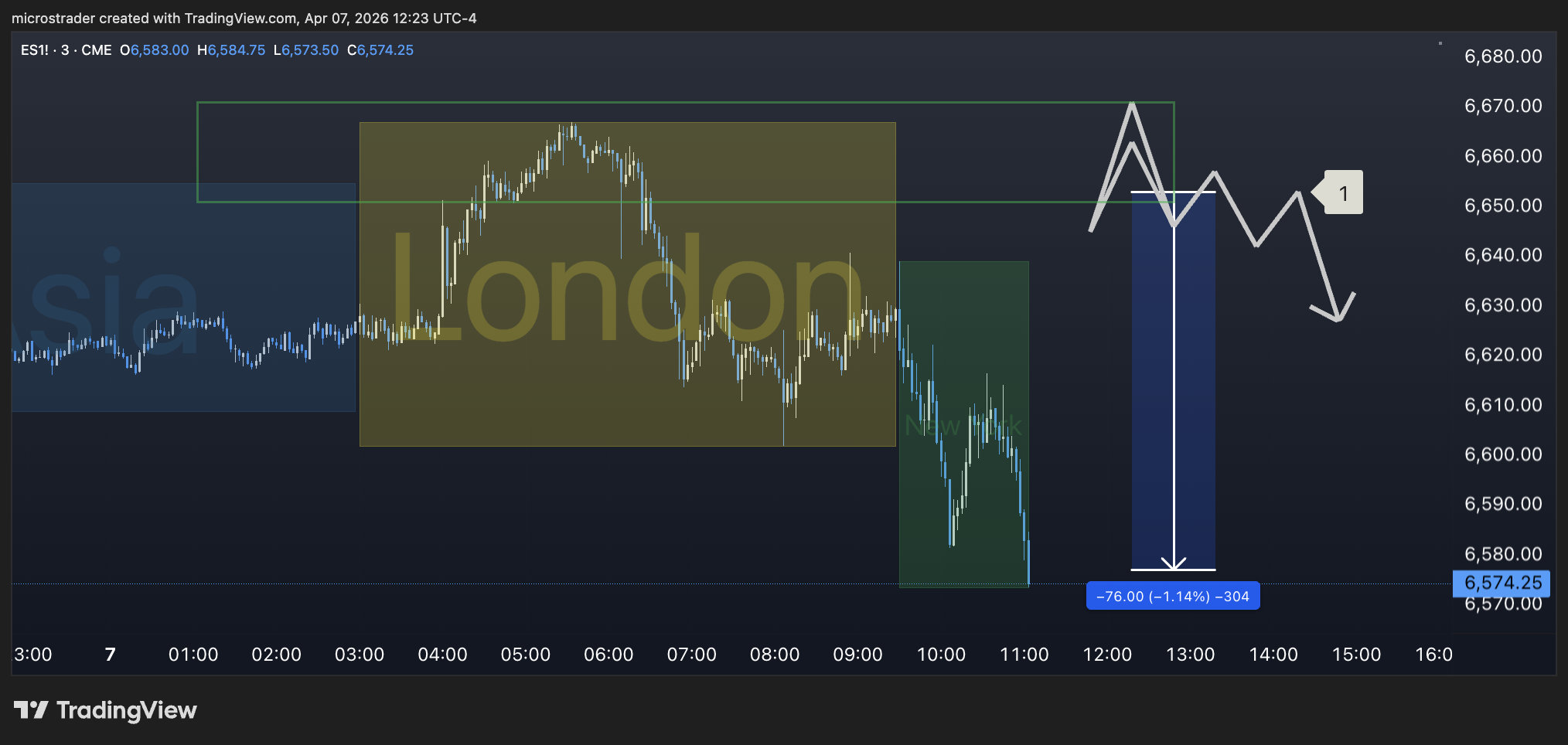 MES Micros Trade Plan #280 - Micros Trader Live Trading Room for MES Micros Futures ES Emini Battle Plan Indicator Key Levels