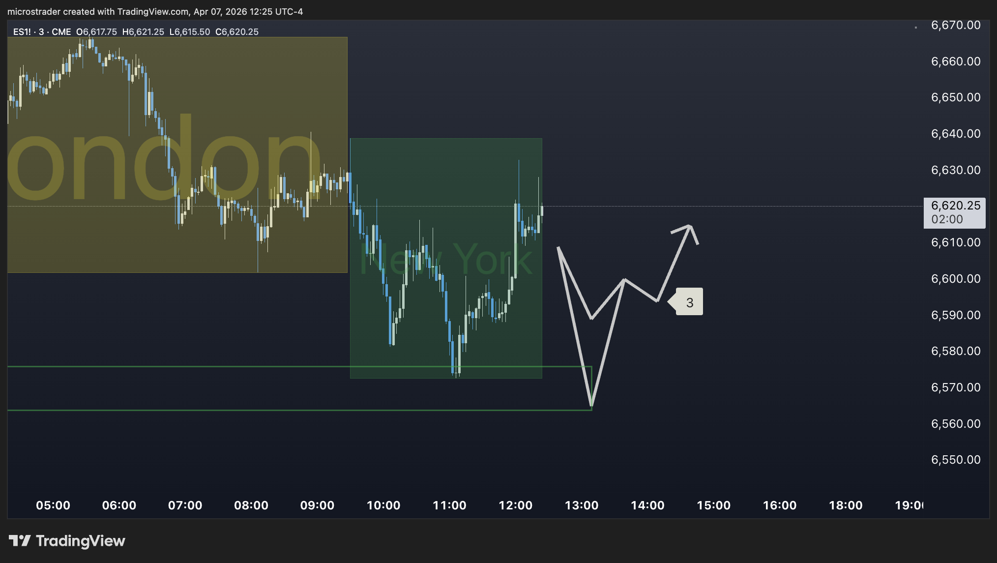 MES Micros Trade Plan #280 - Micros Trader Live Trading Room for MES Micros Futures MES Micros Trade Plan 40 Point Run Recap