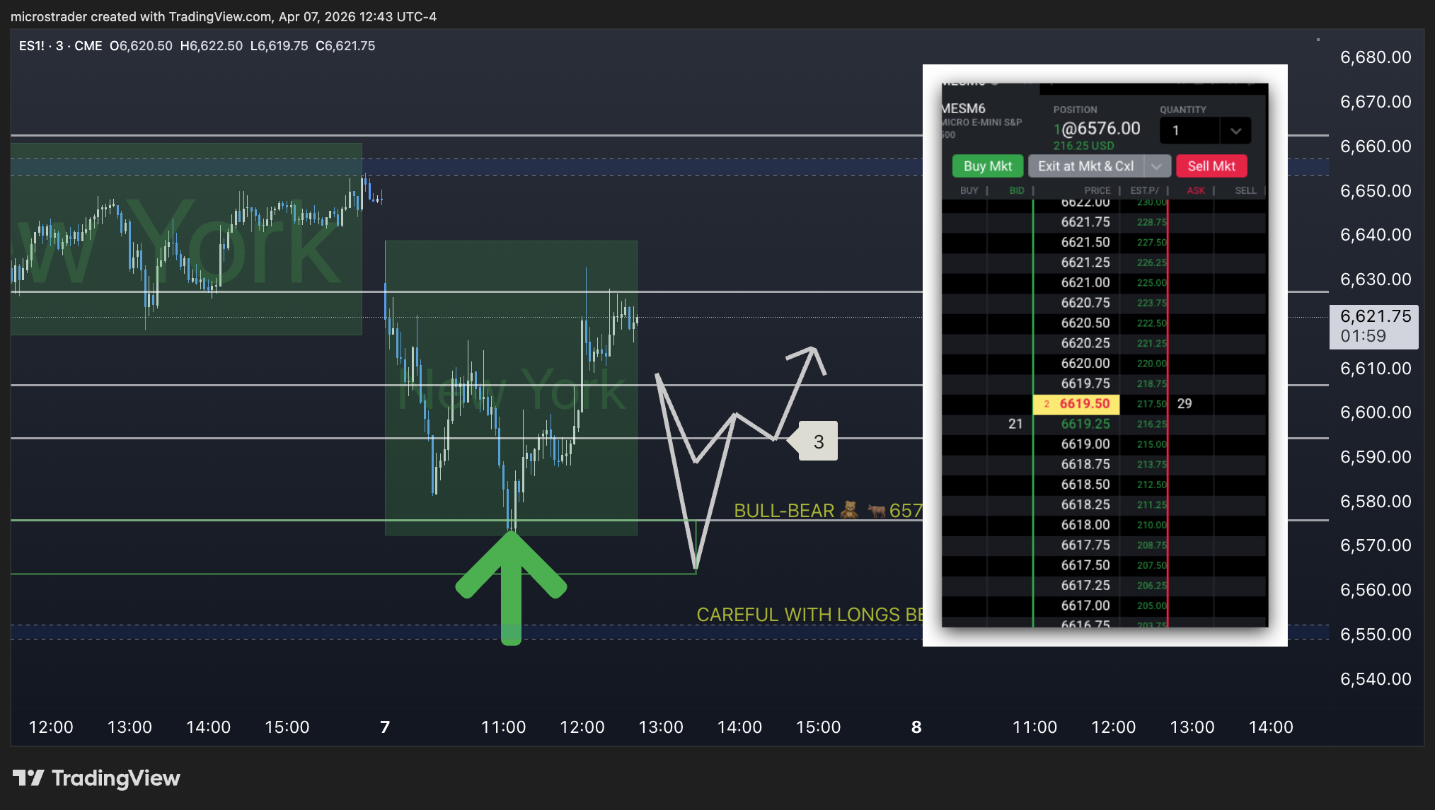 MES Micros Trade Plan #280 - Micros Trader Live Trading Room for MES Micros Futures MES Micros Battle Plan Live Trading Room