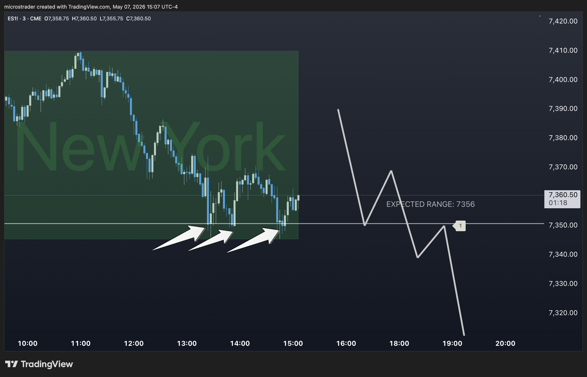 MES Micros Trade Plan #302 - Micros Trader Live Trading Room for MES Micros Futures MES Micros Trade Plan Price Action Setups