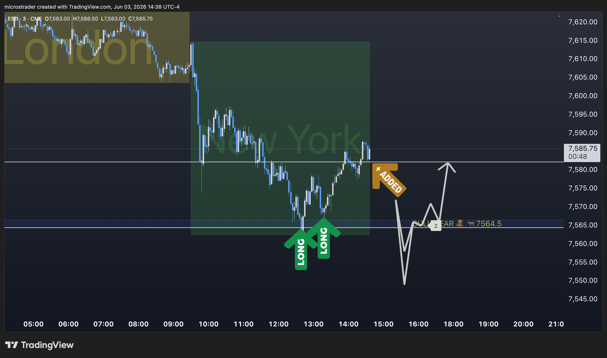 ES Futures Trade Setups #320 - Micros Trader Live Trading Room for MES Micros Futures ES Futures Battle Plan Mapped Trade Ideas