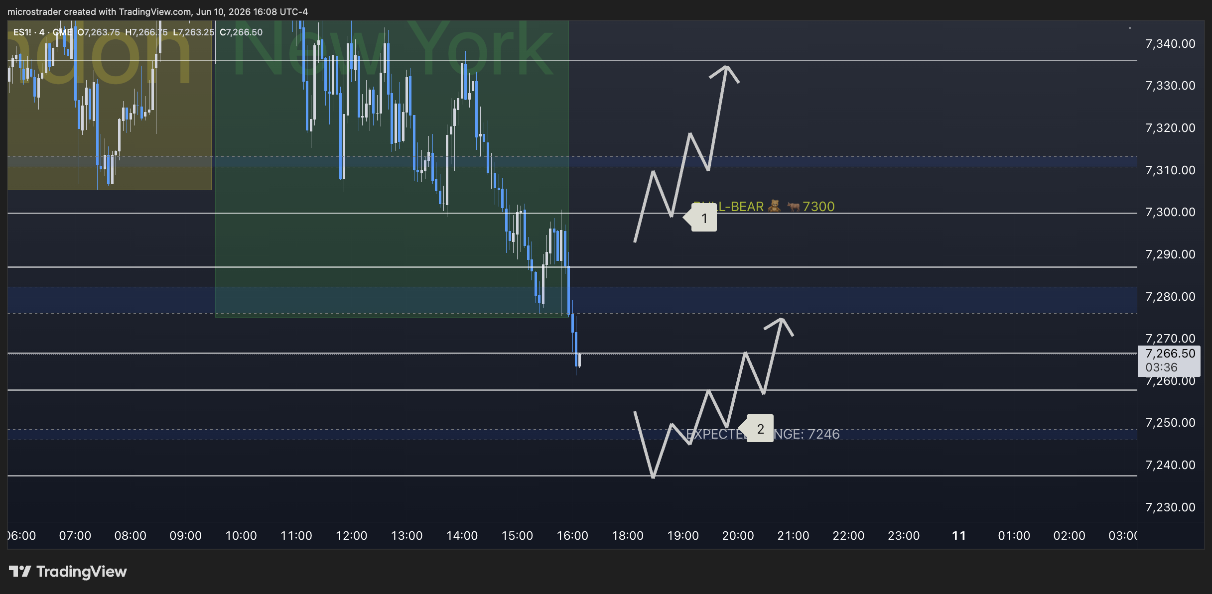 ES futures Battle Plan map published June 10, 2026 showing the pre-planned trade zones