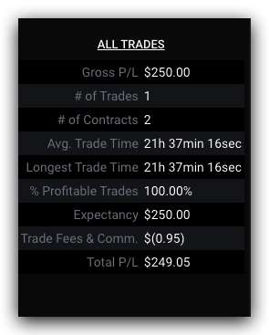 ES Futures Trade Setups #320 - Micros Trader Live Trading Room for MES Micros Futures ES Emini Price Action Analysis and Trade Ideas
