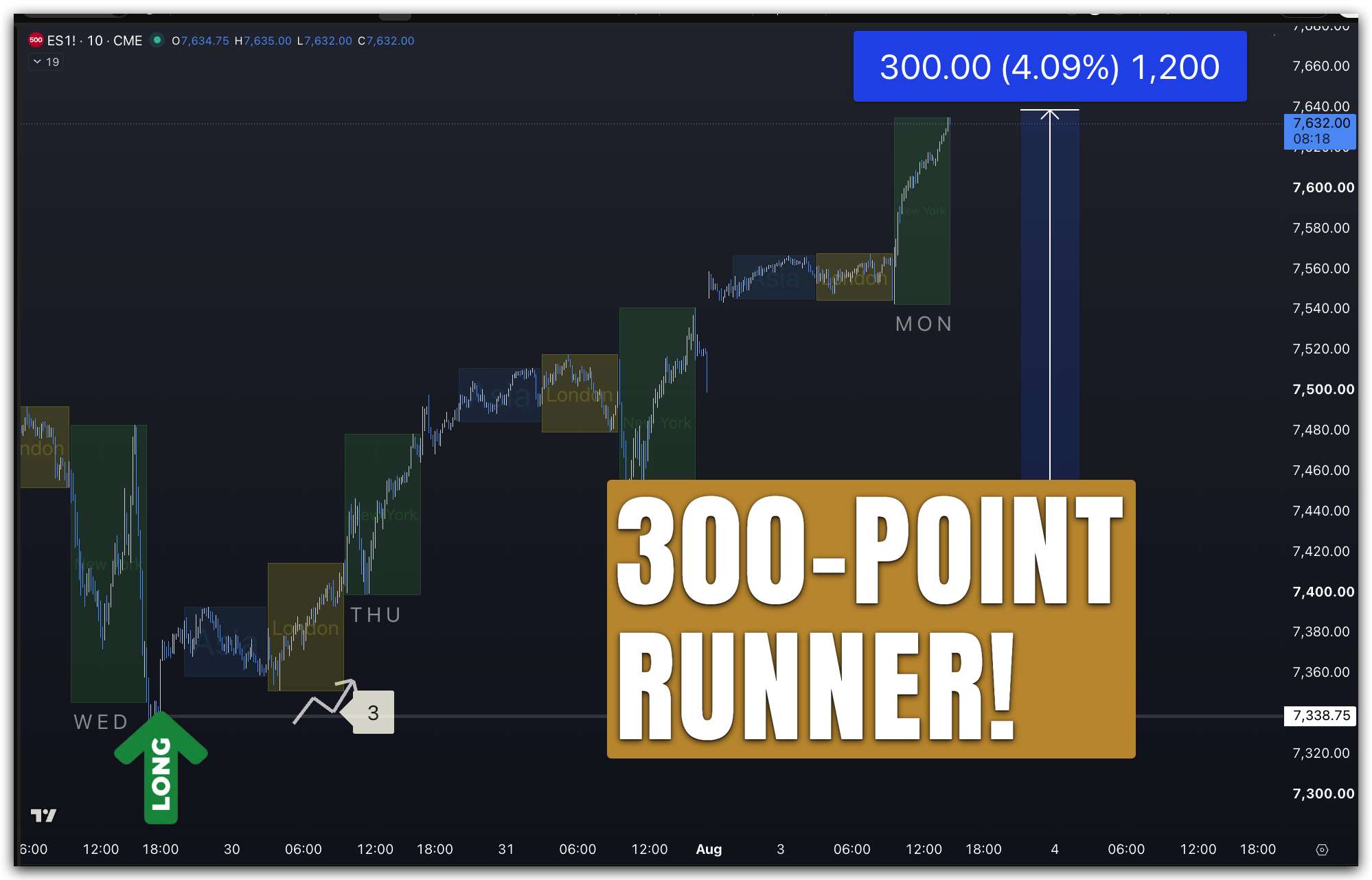 ES & MES Futures Trade Plan #362 - Micros Trader Live Trading Room for MES Micros Futures MES Micros Daily Trade Plan Recap